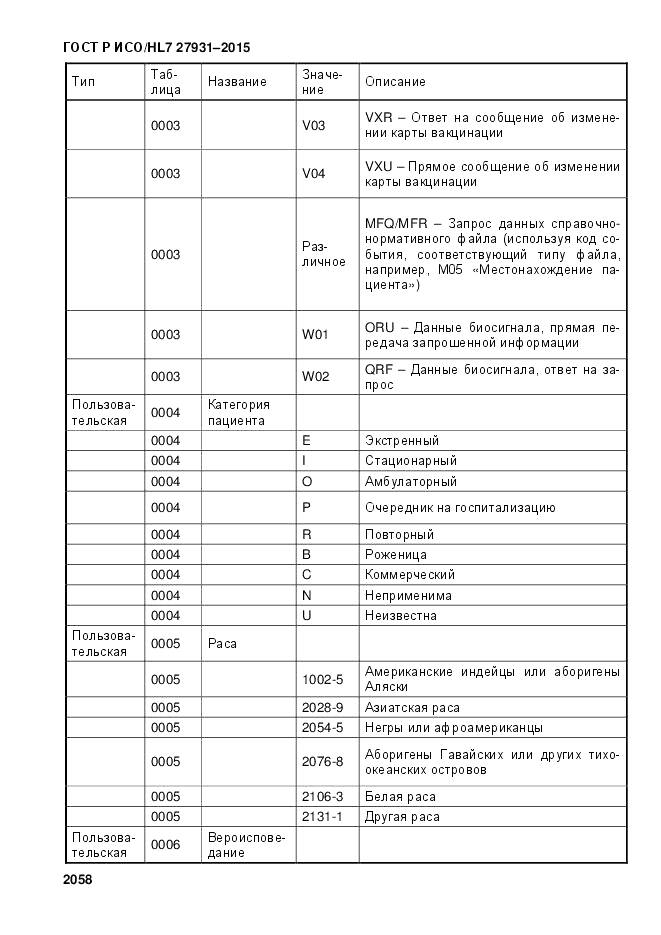 ГОСТ Р ИСО/HL 7 27931-2015, страница 2065